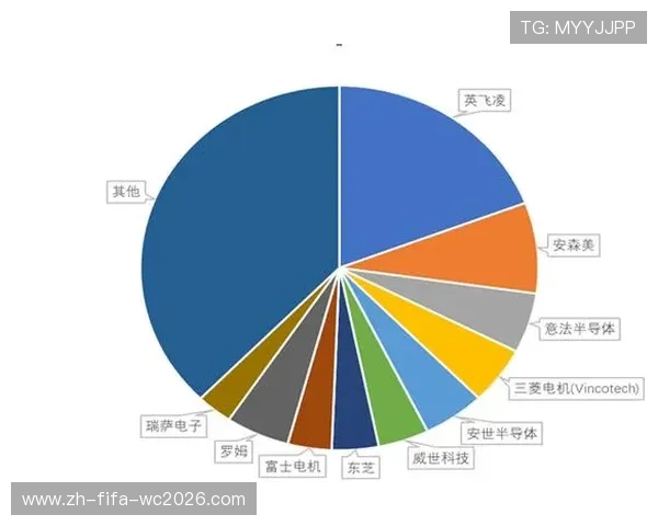 全球芯片市场最新格局解析及主要厂商竞争态势