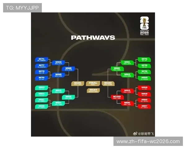 2026年世界杯赛程全面解析 精彩赛事一览及时间安排最新更新