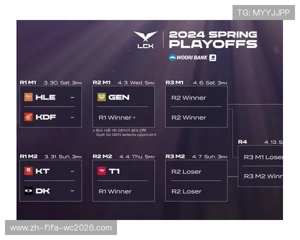 2026年LCK春季赛完整赛程及热门对决一览指南