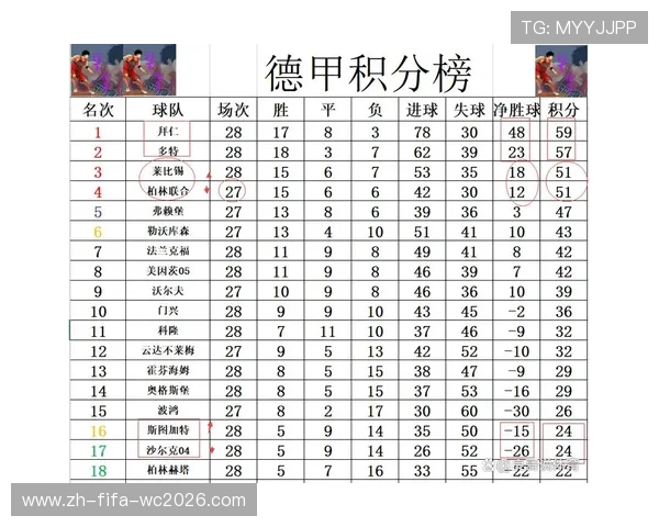 德甲最新战报解析：焦点比赛精彩瞬间与积分榜变化