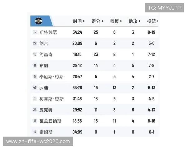 2026NBA季后赛对阵图最新排名解析东西部争冠格局全面出炉
