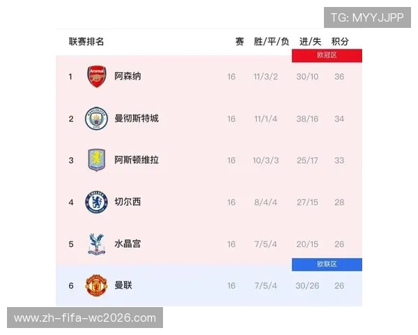阿森纳冲击英超冠军积分榜最新形势全面解析